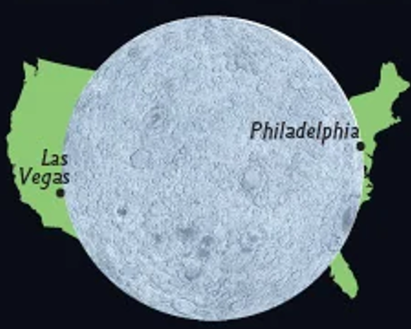 National Geographic Earth and Moon size comparison